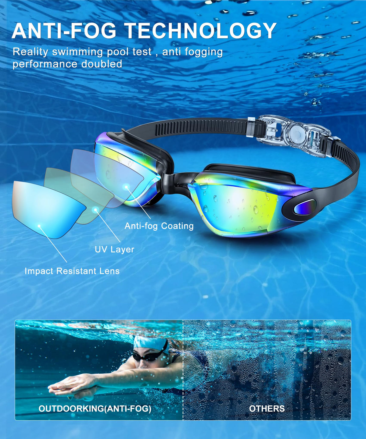 KALIYADI Swim Goggles Adult Goggles-Swimming-men and Women: Anti Fog No Leak and Ultra-wide Field of View 3 Pack WMKAY01-1-2-3